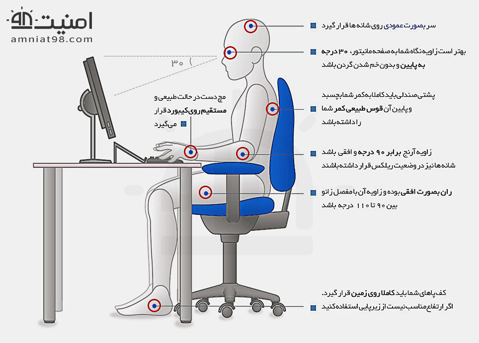 طراحی ایستگاه کار با کامپیوتر