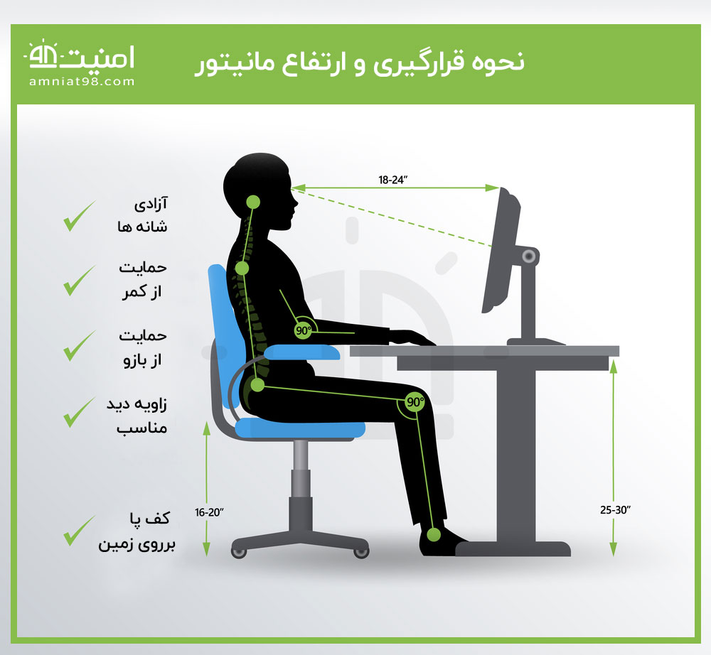 نحوه قرارگیری  و ارتفاع مانیتور