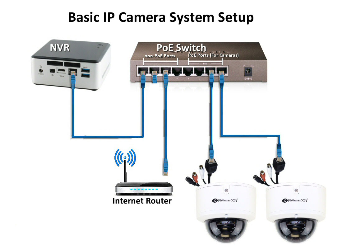 سیستم نظارت تصویری تحت شبکه
