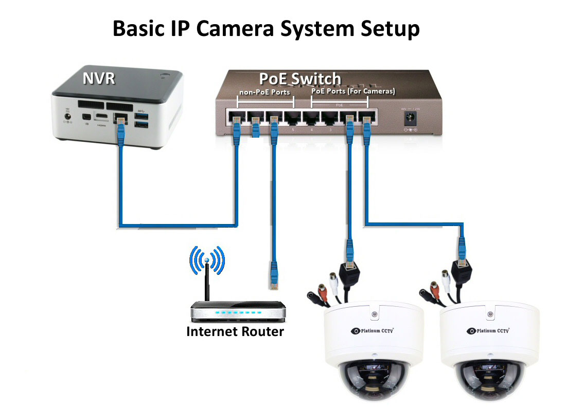 ip cam