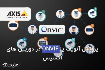 پروتکل آنویف onvif در دوربین مداربسته اکسیس