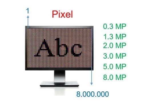 رزولوشن دیجیتال بر اساس Pixels 