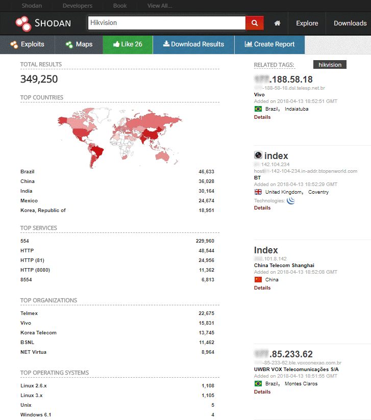 اطلاعات وبسایت Shodan درباره رابطه با دوربین Hikvision