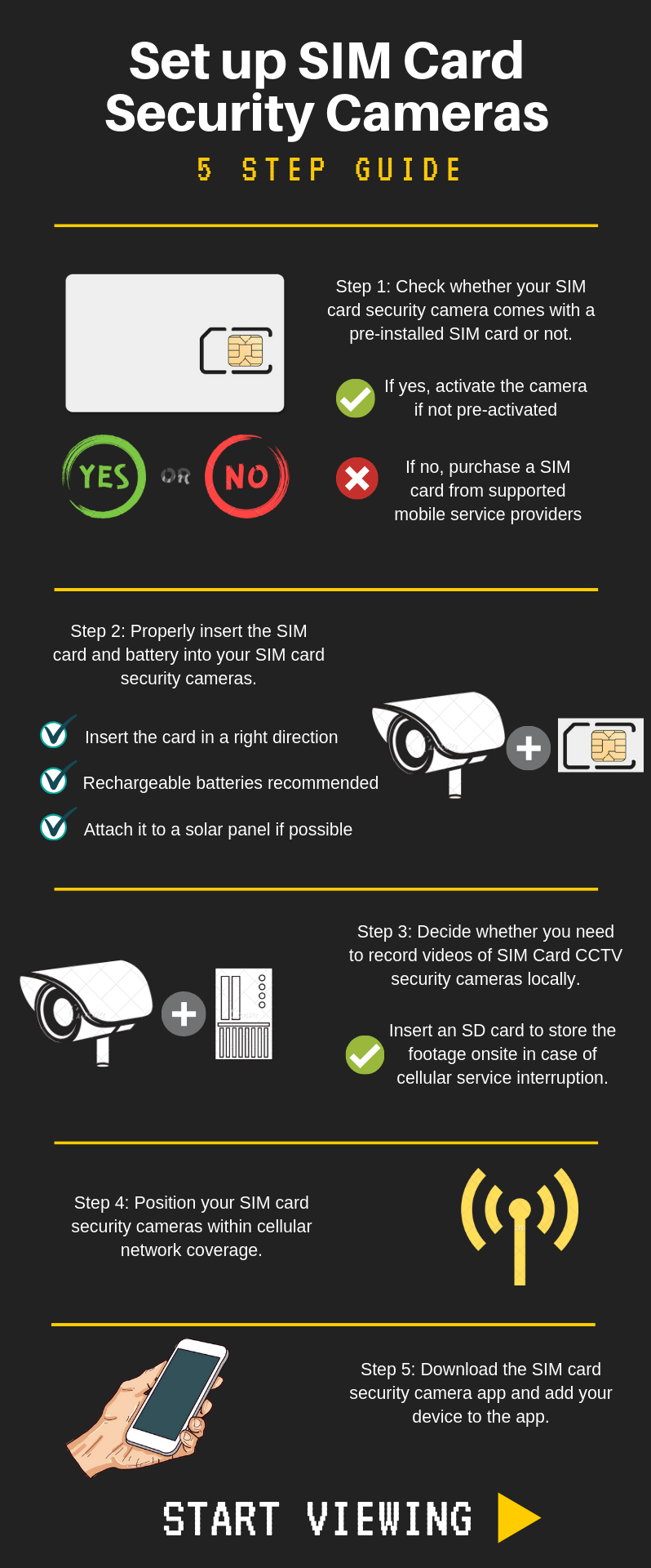 اینفوگرافیک نصب سریع دوربین مدار بسته سیم کارت خور SIM Camera