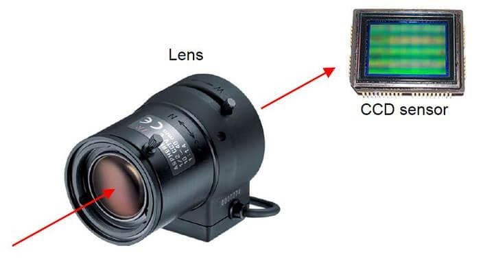 هدایت پرتو نور از لنز دوربین به سنسور