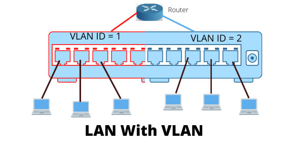 VLAN