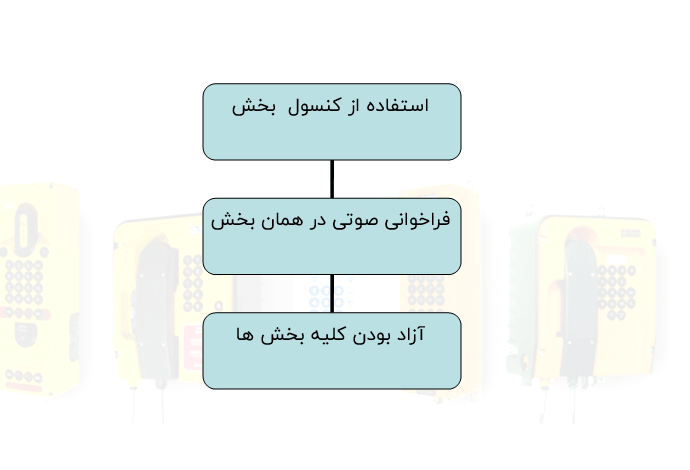 سیستم پیجینگ و اینترکام